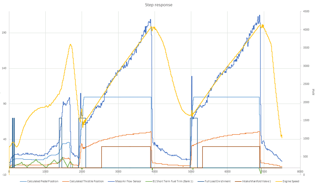 Livedata_2005_Astra-H_Engine__Z 18 XE_201905221944.GIF